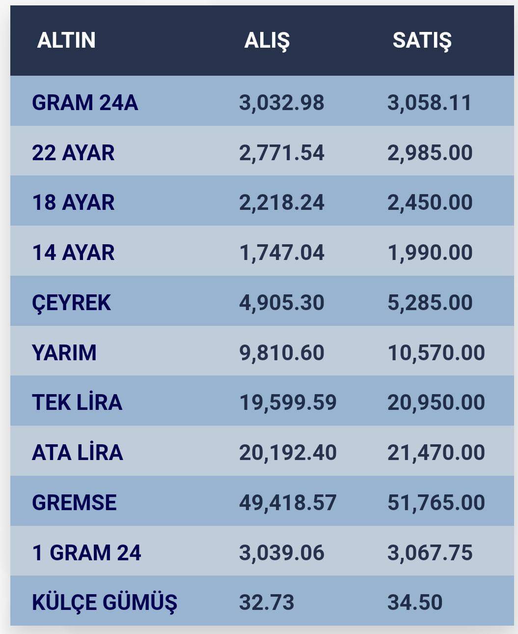 Konya’da altın fiyatları ve güncel döviz kurları I 26 Kasım 2024 13